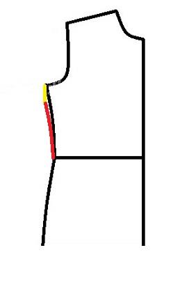 پرسش و پاسخ خیاطی به روش مولر